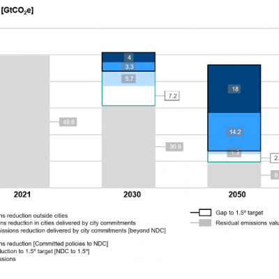 How Cities Could Help Close the Emissions Gap?