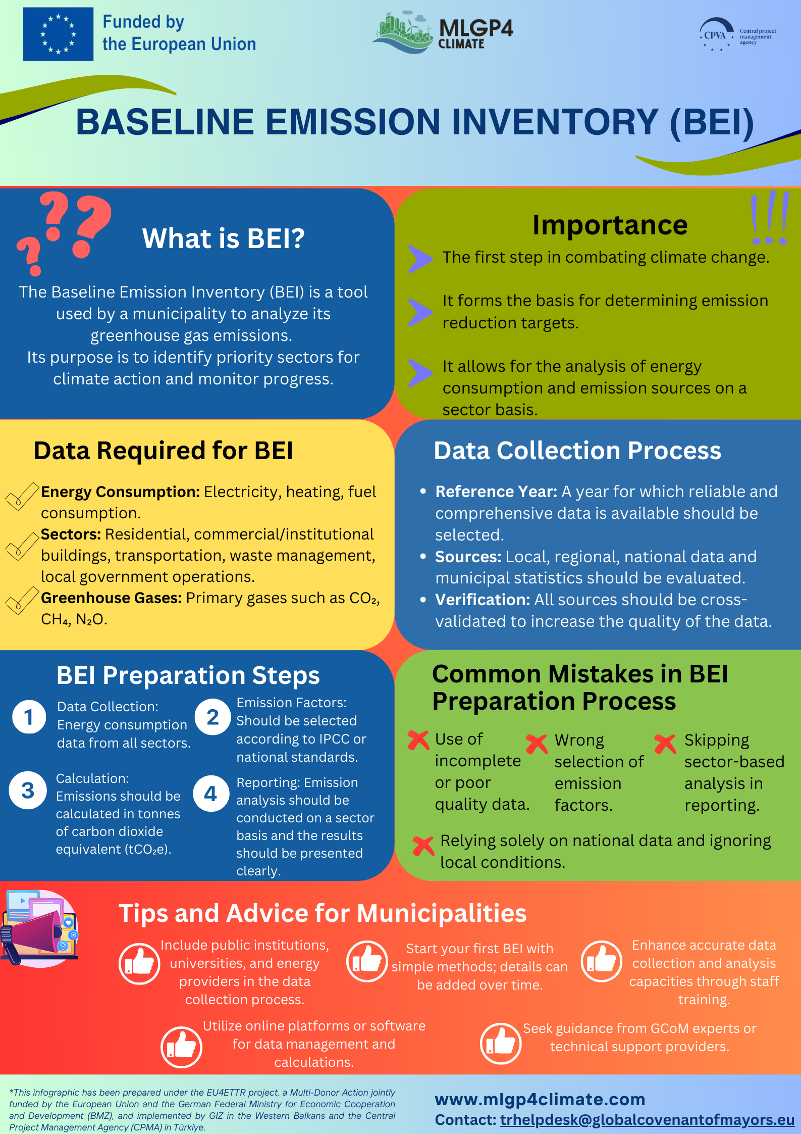 BEI preparation infographic.png