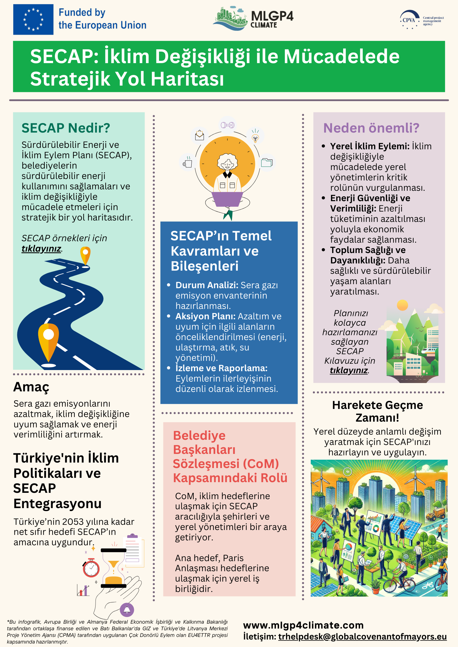 What is SECAP infographic_TURKISH.png